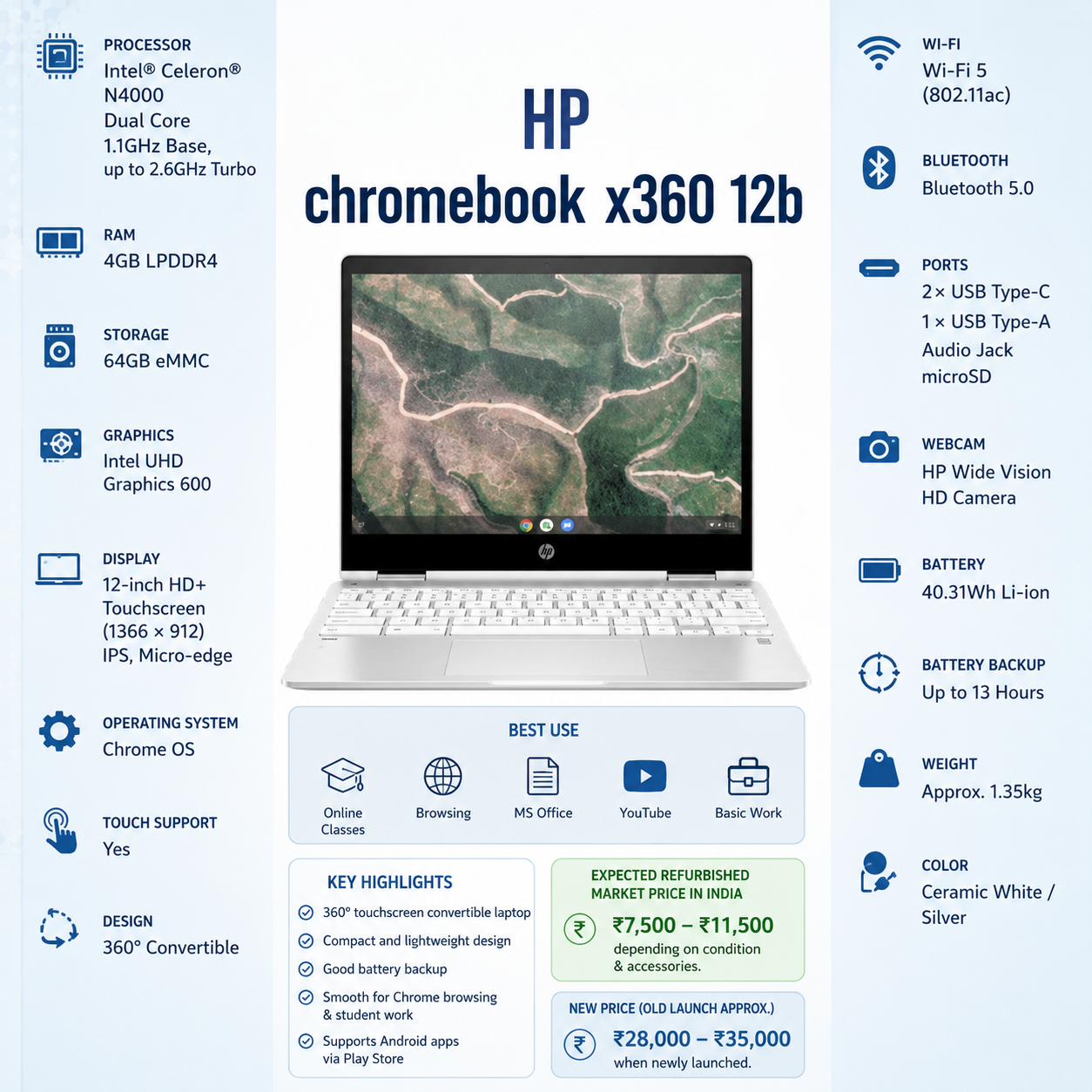 HP Chromebook x360 12b
